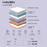 Haven Mattress