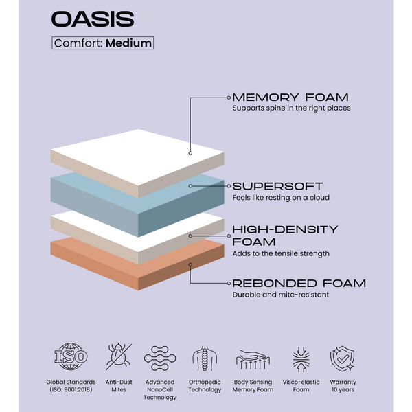 Oasis Mattress-Queen