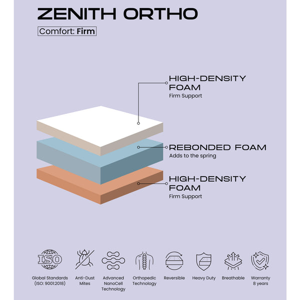 Zenith Ortho Mattress-Queen